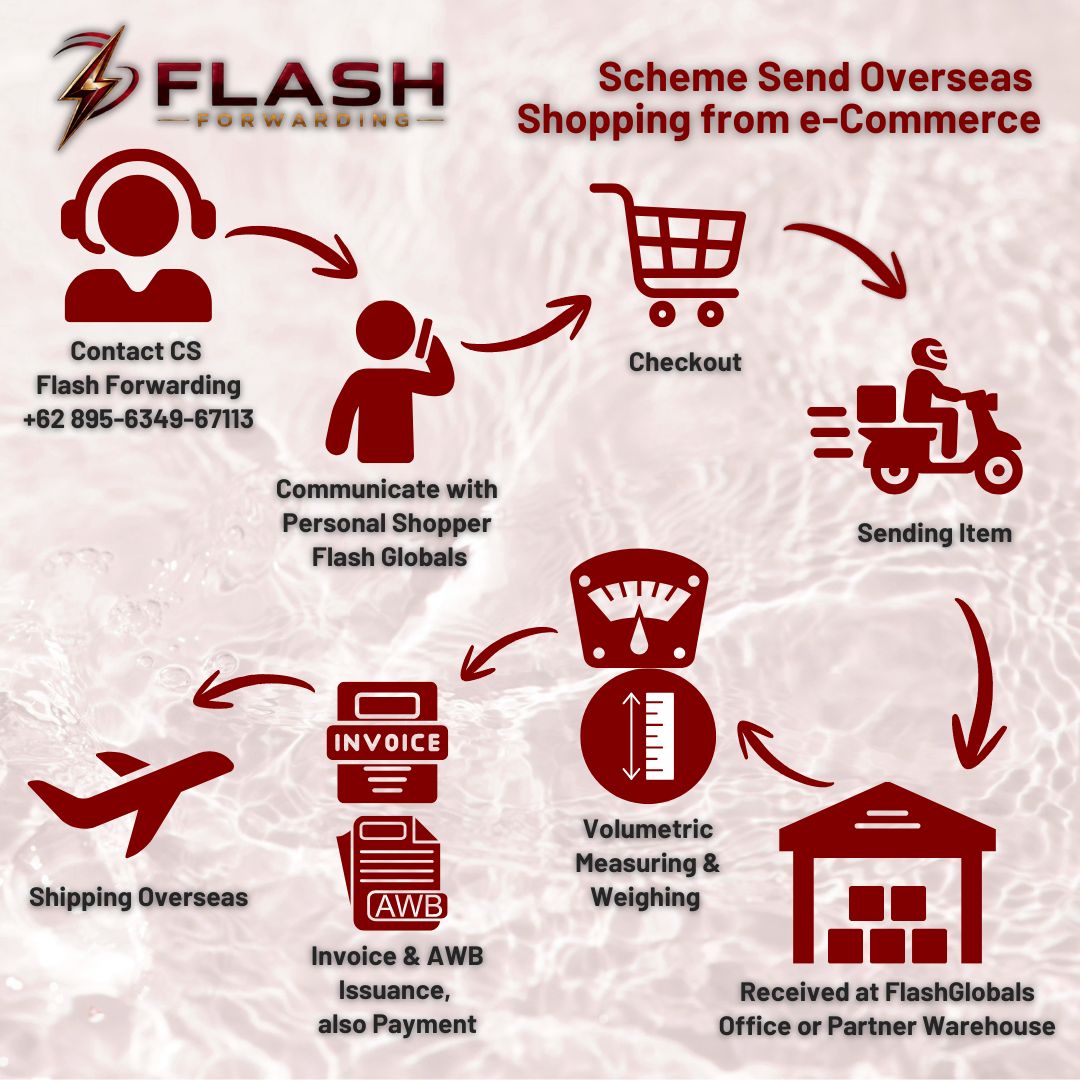 indonesia personal shopper and shipping to other country