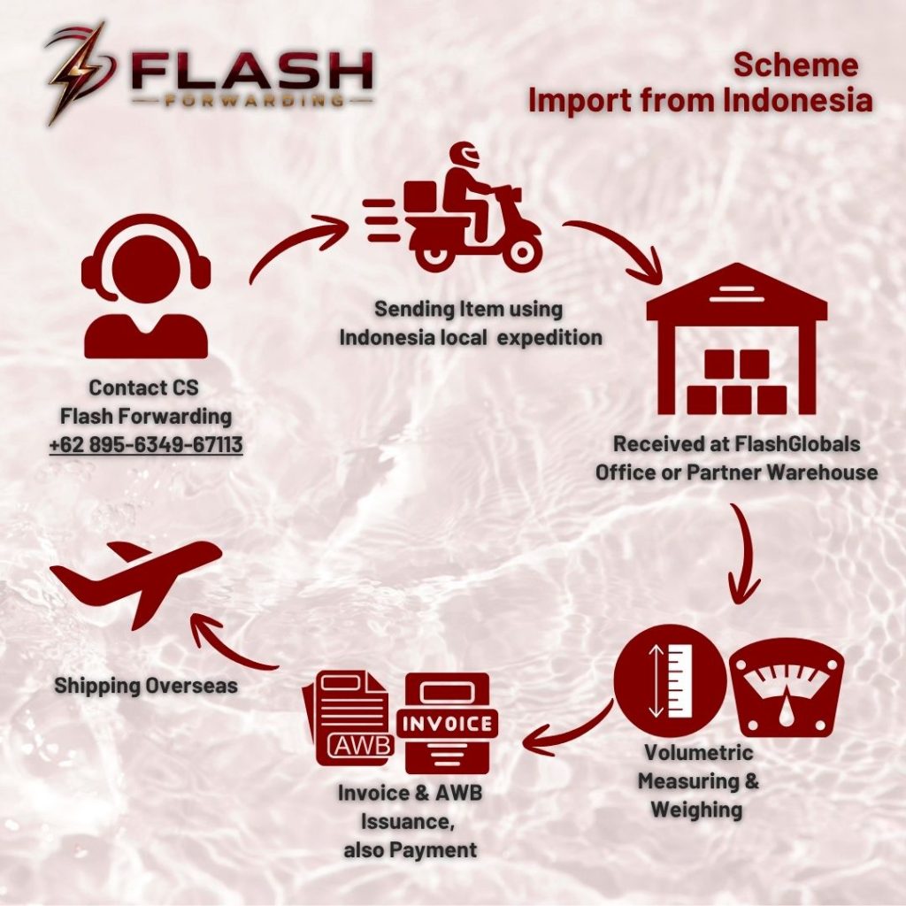 Need Help Importing from Indonesia? Here’s How