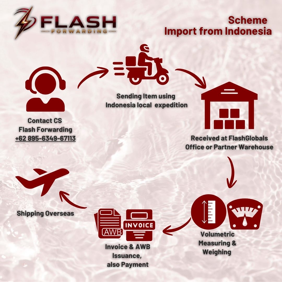 step how to Import from Indonesia